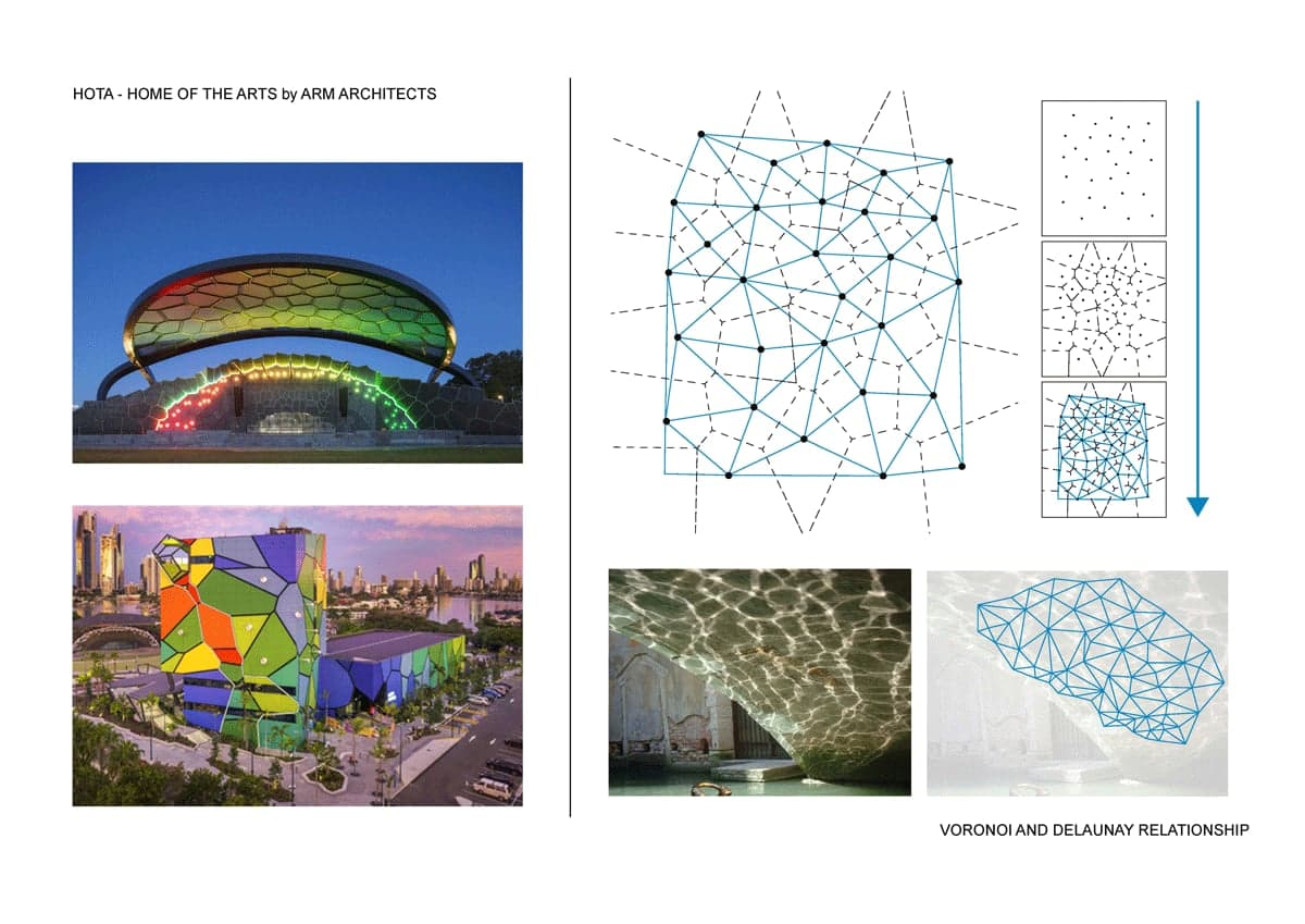 Gold Coast Greenbridge — Landmark Gateway - Unbuilt, HOTA Cultural Precinct, Gold Coast