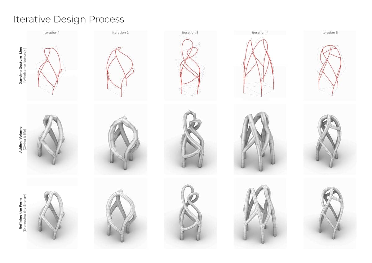 The Form of Dance — Percent for Art: Sculpture, Elizabeth Quay