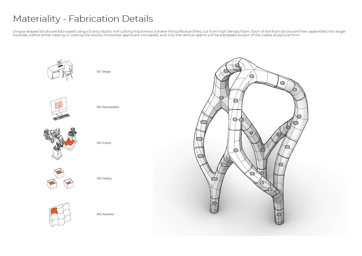 The Form of Dance — Percent for Art: Sculpture, Elizabeth Quay