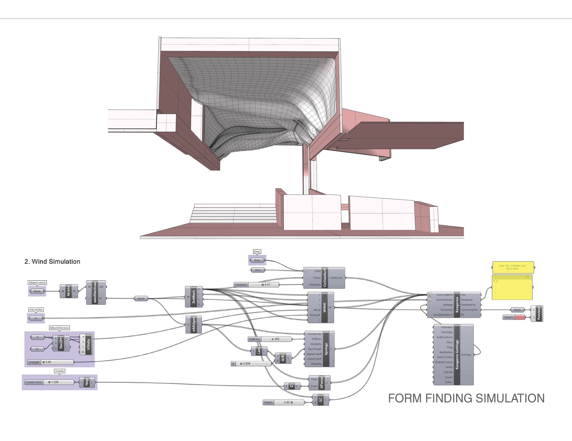 Grasshopper definition for the wind simulation, with the relaxed mesh, anchor points, wind direction and gravity feeding a Kangaroo solver, above a rendered view of the resulting surface in the entry