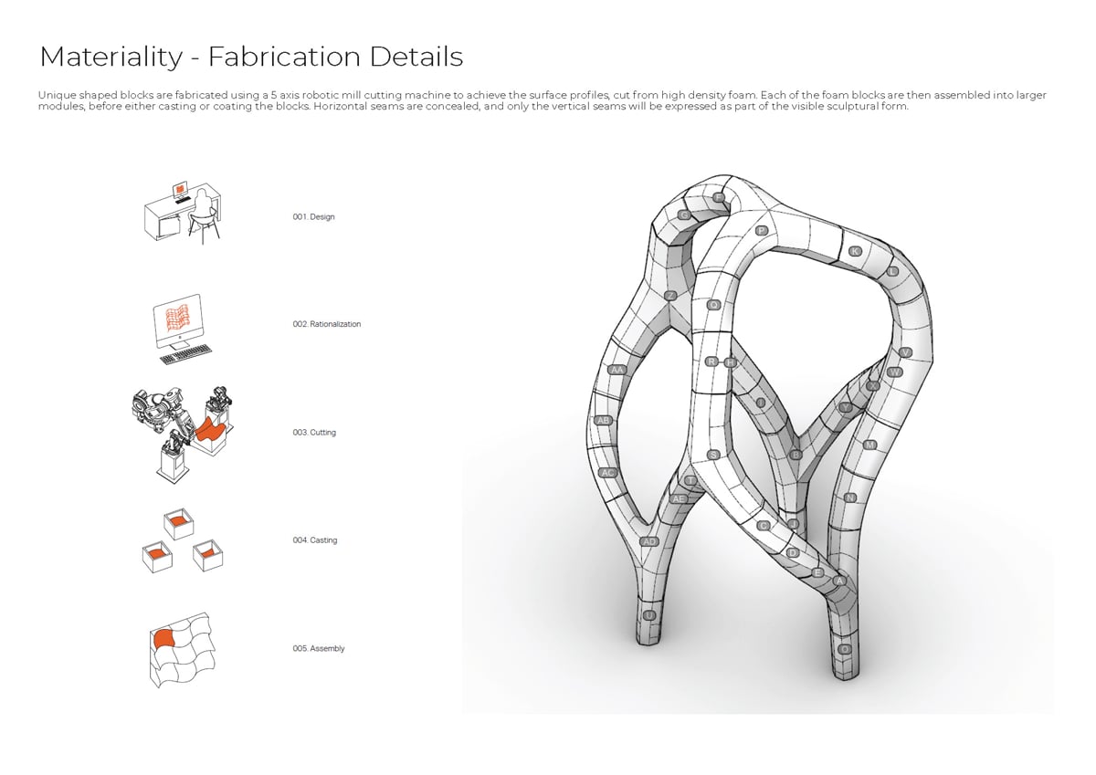 Fabrication diagram explaining robotic milling of foam blocks assembled into the sculpture's labelled modules.